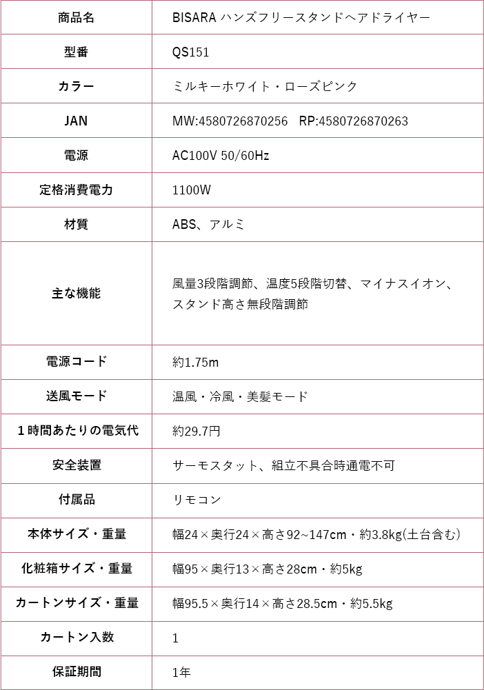 製品について！