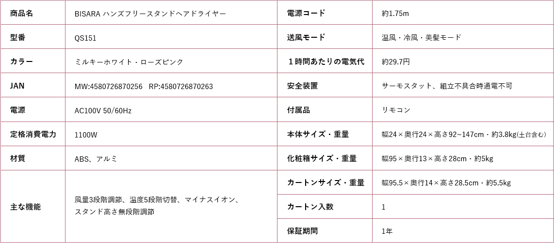 製品について！