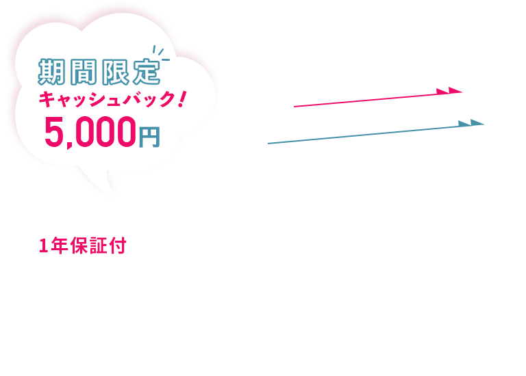 今すぐ購入する